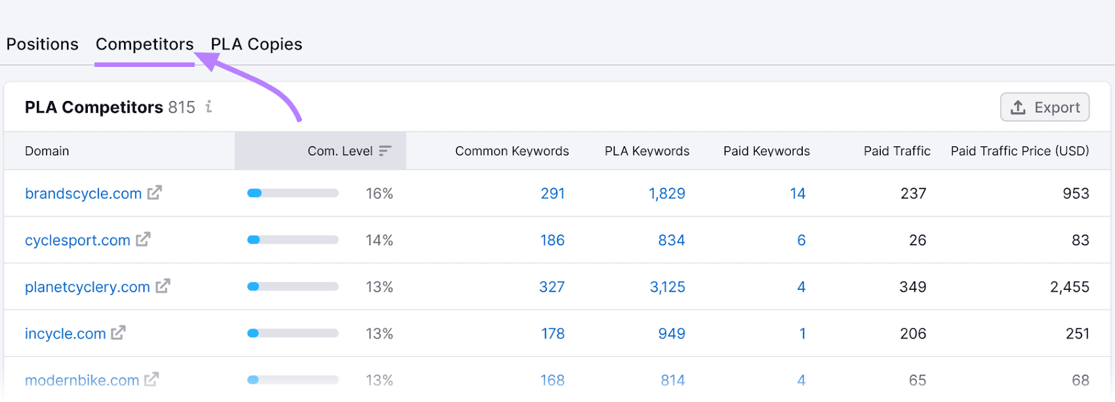 "PLA Competitors" table in PLA Research tool