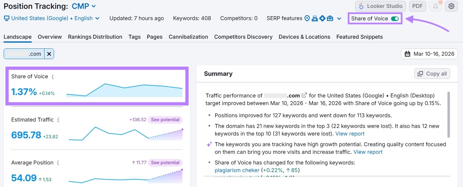 The Position Tracking tool with "Share of Voice" toggled on and highlighted on the report.