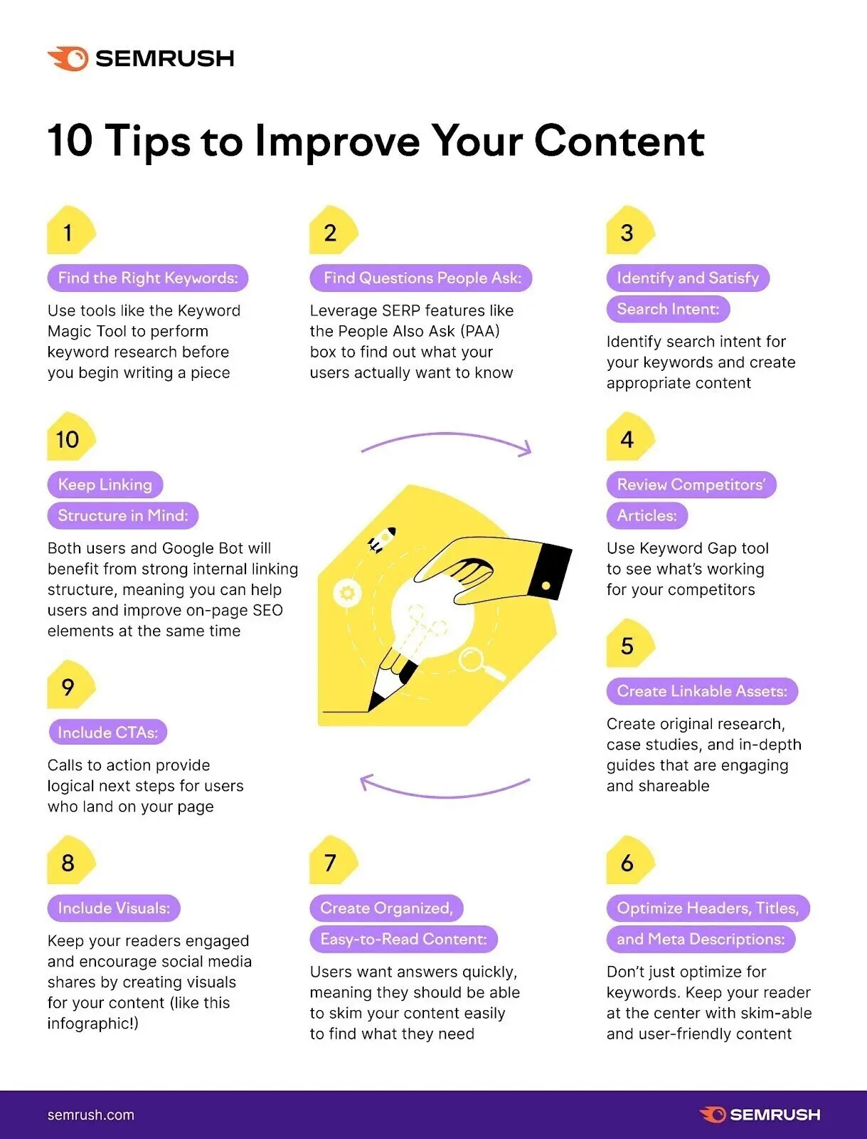 An infographic showing 10 different tips to improve content.