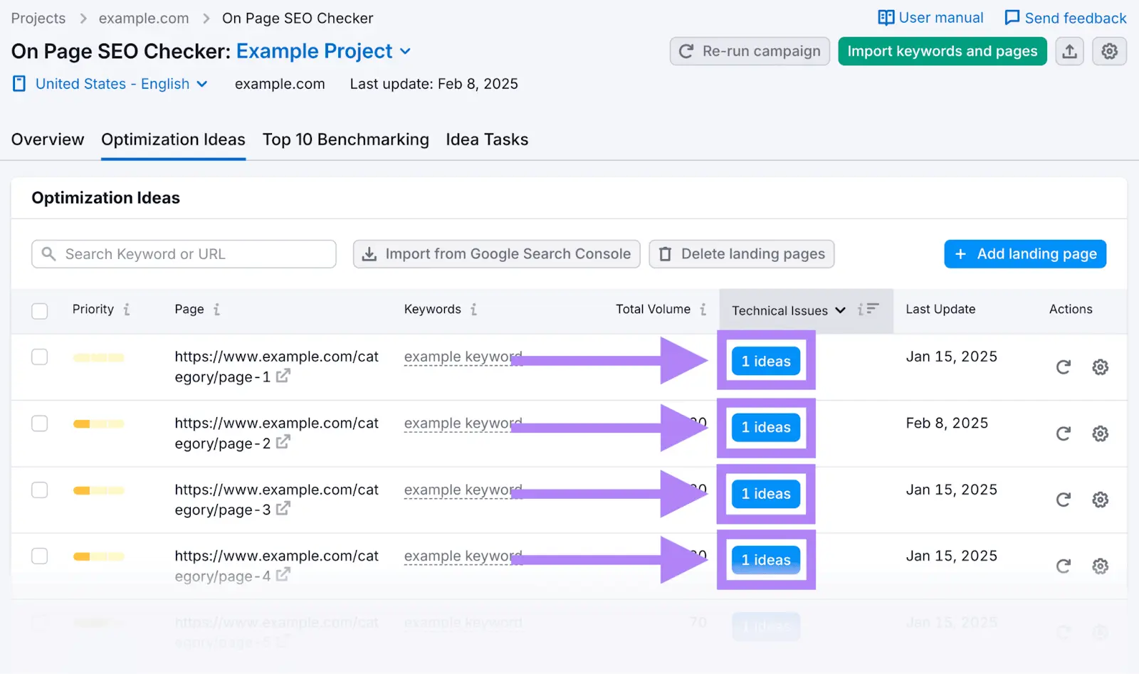 Optimization Ideas on the On Page SEO Checker with ideas in the "Technical Issues" column highlighted.