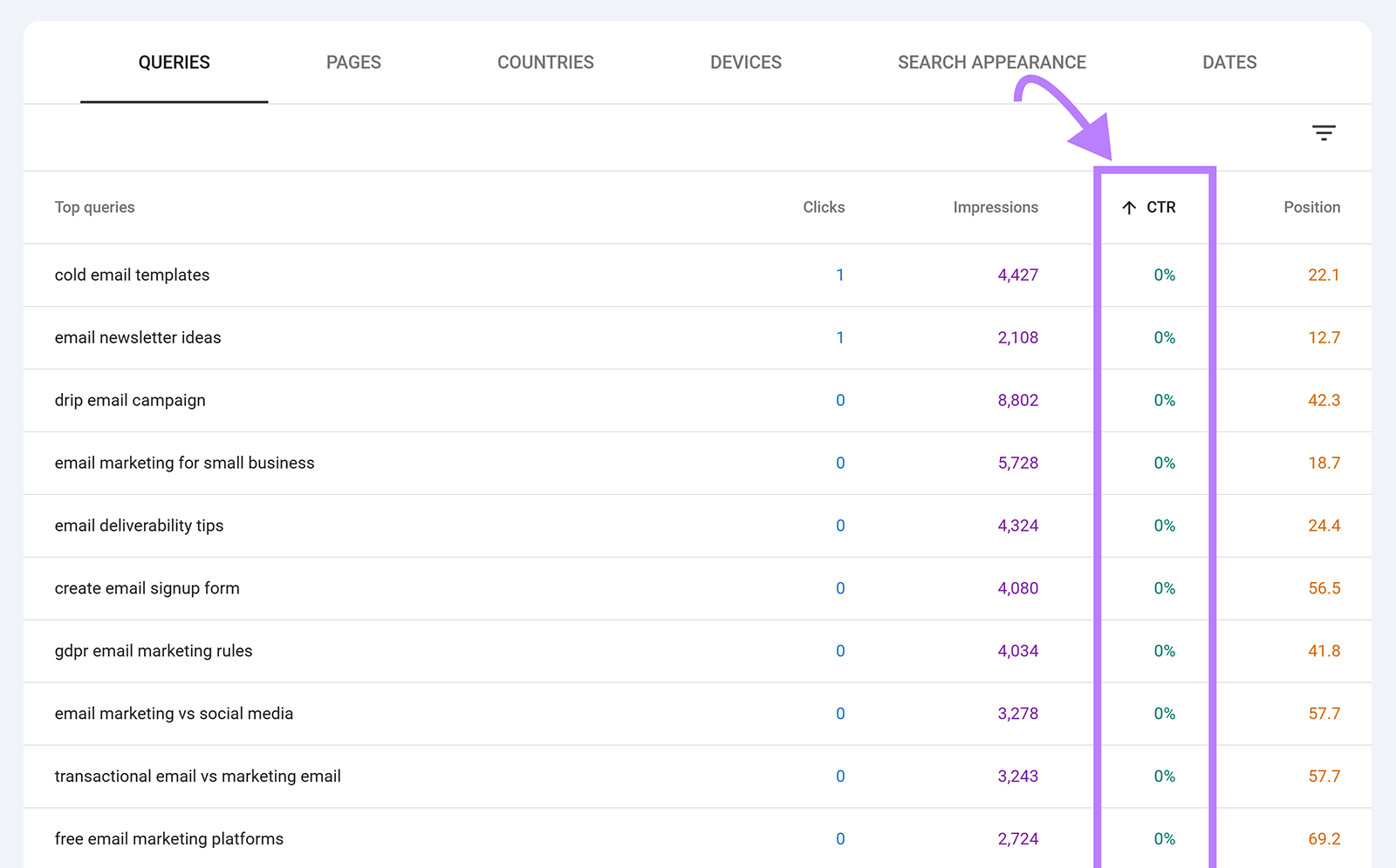 Search Console queries table with CTR column highlighted