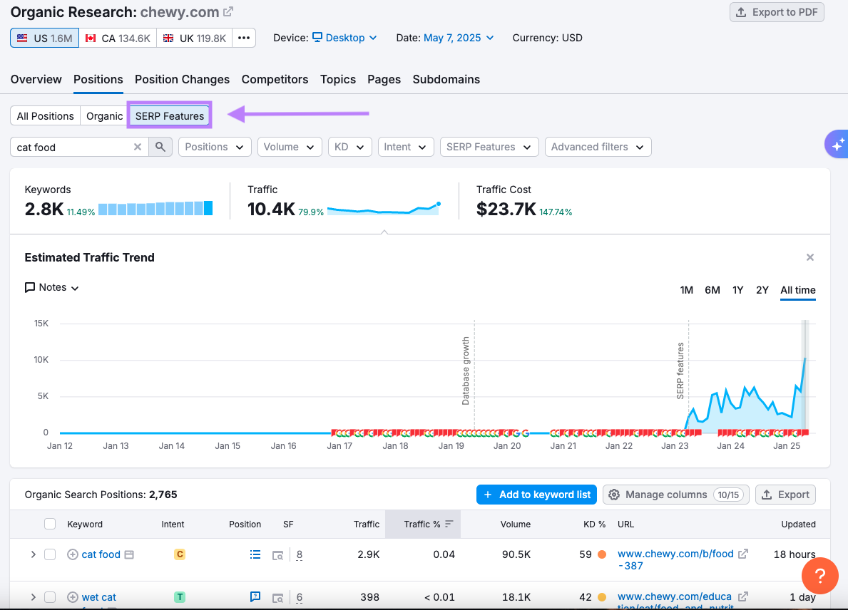 SERP features button in Organic Rankings