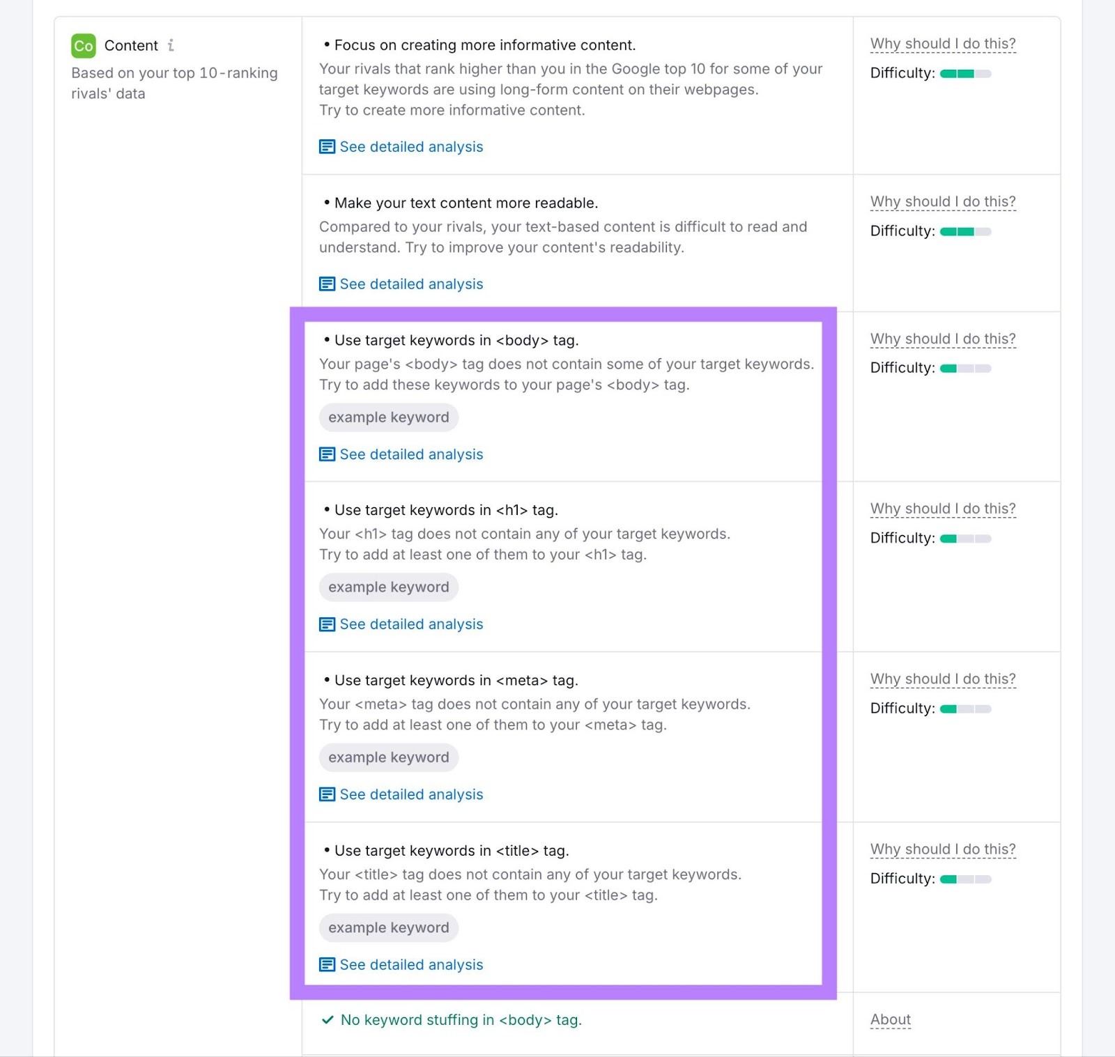 On Page SEO Checker showing keyword placement information, for a page, along with improvement suggestions.