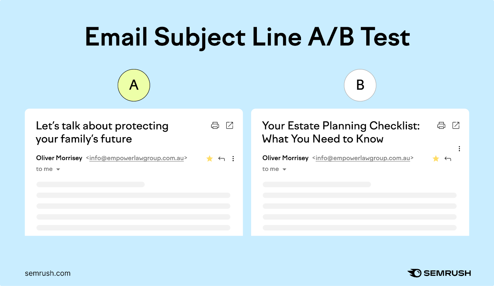 An example of an email subject line A/B test performed by Oliver Morrisey, showing both versions.