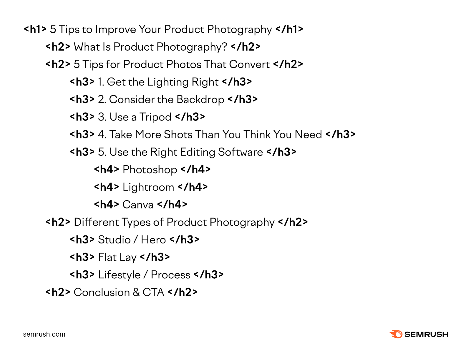 An article outline that maps out all the headings and subheadings as H2, H3, etc.
