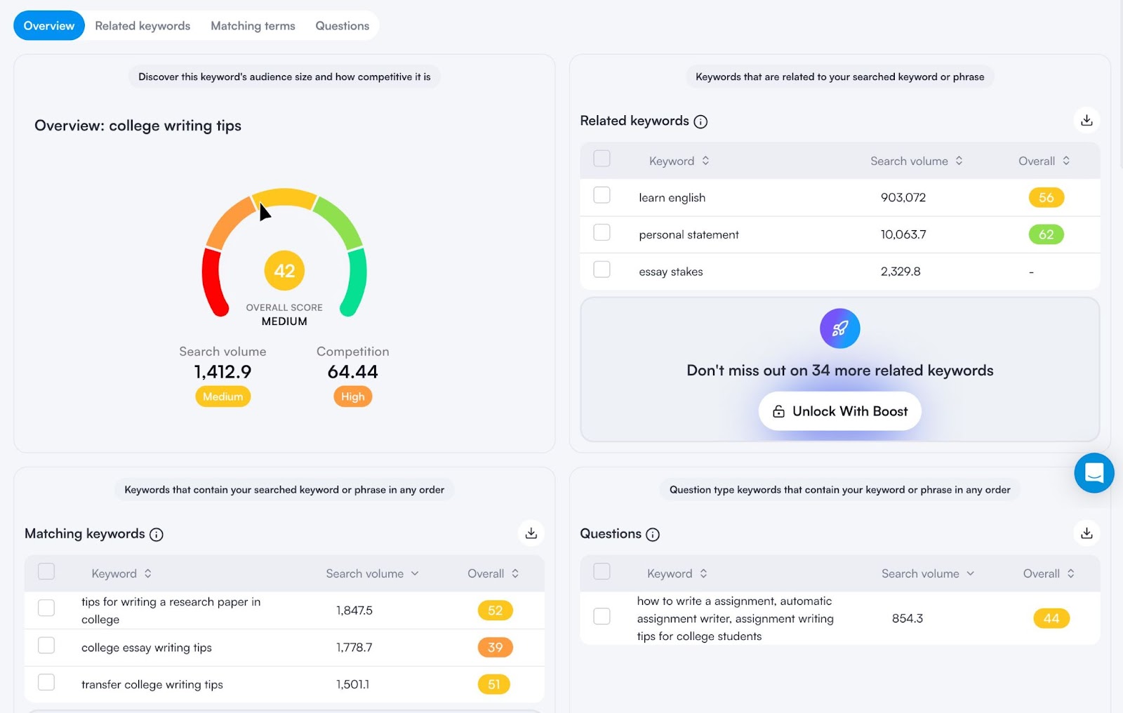 VidIQ dashboard showing different metrics like keyword volume, competition, related keywords, matching keywords, etc.