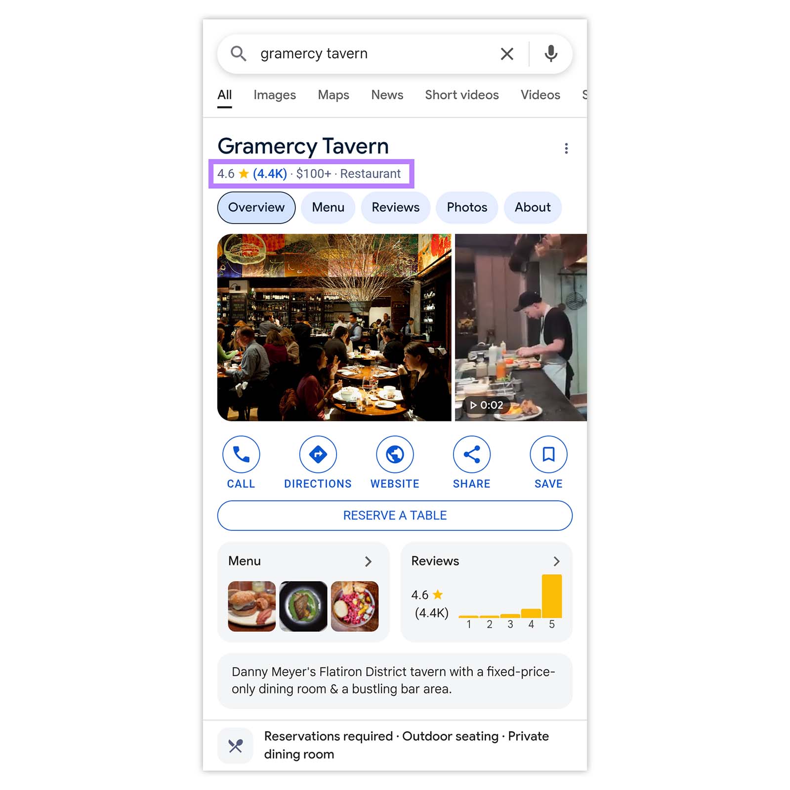 Google search result for Gramercy Tavern with star rating, photos, and options like call, directions, and reserve a table