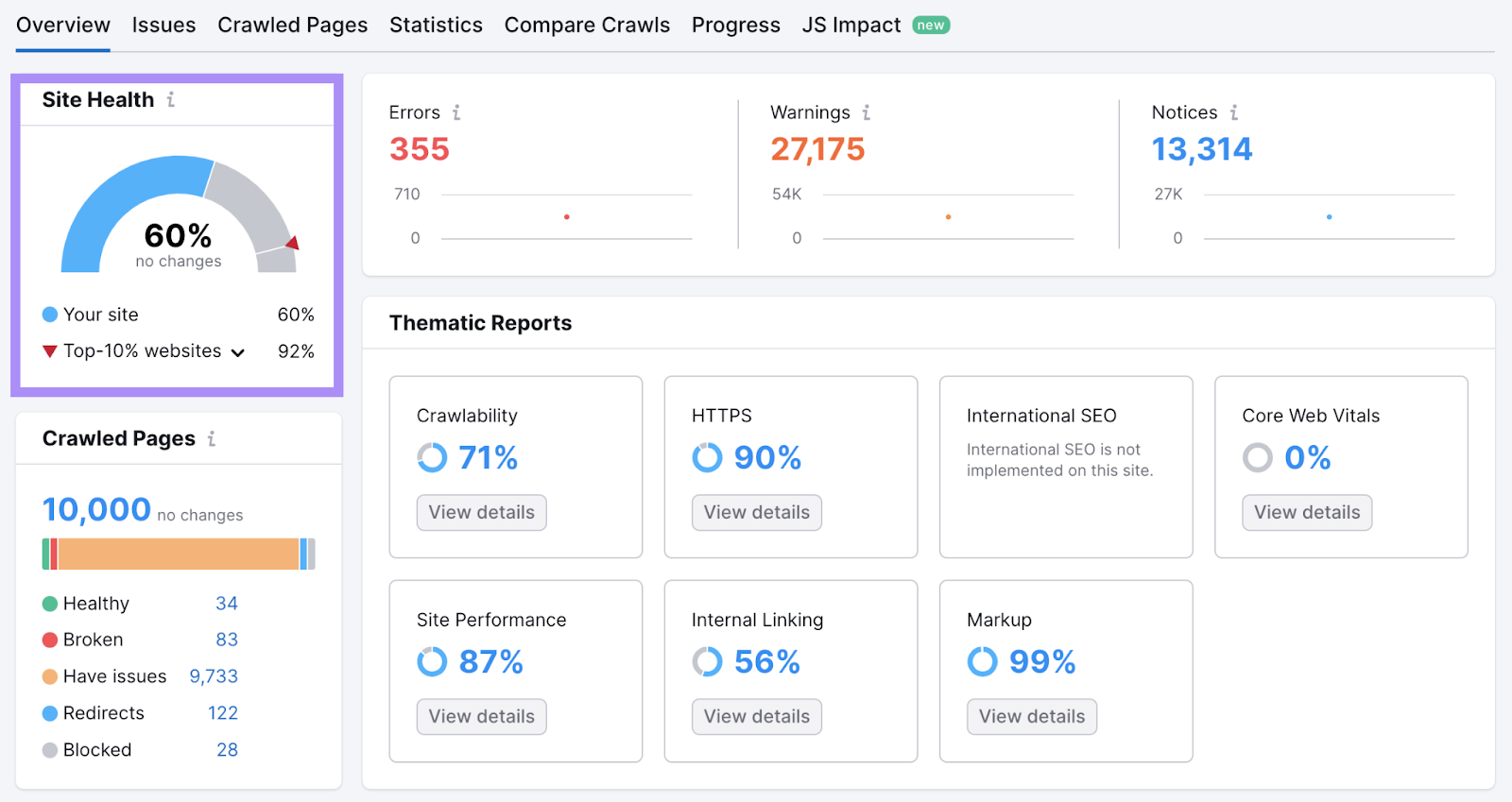 an overview report showing website’s technical health