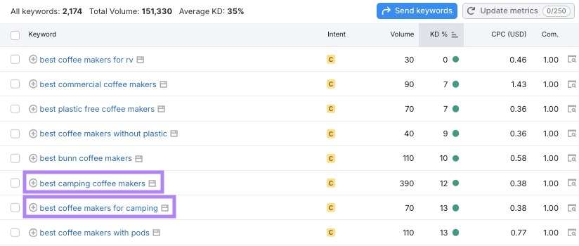 A filtered list of keywords on the Keyword Magic Tool with a two relevant ideas, for a domain, highlighted.