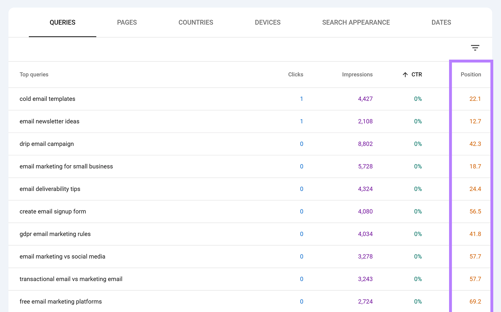 Search Console queries table with Position column highlighted