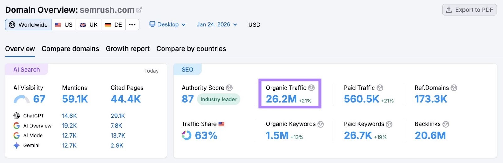 Domain Overview report for "sr03.amzpro.tools" showing that the site receives 26.2 million visitors each month.