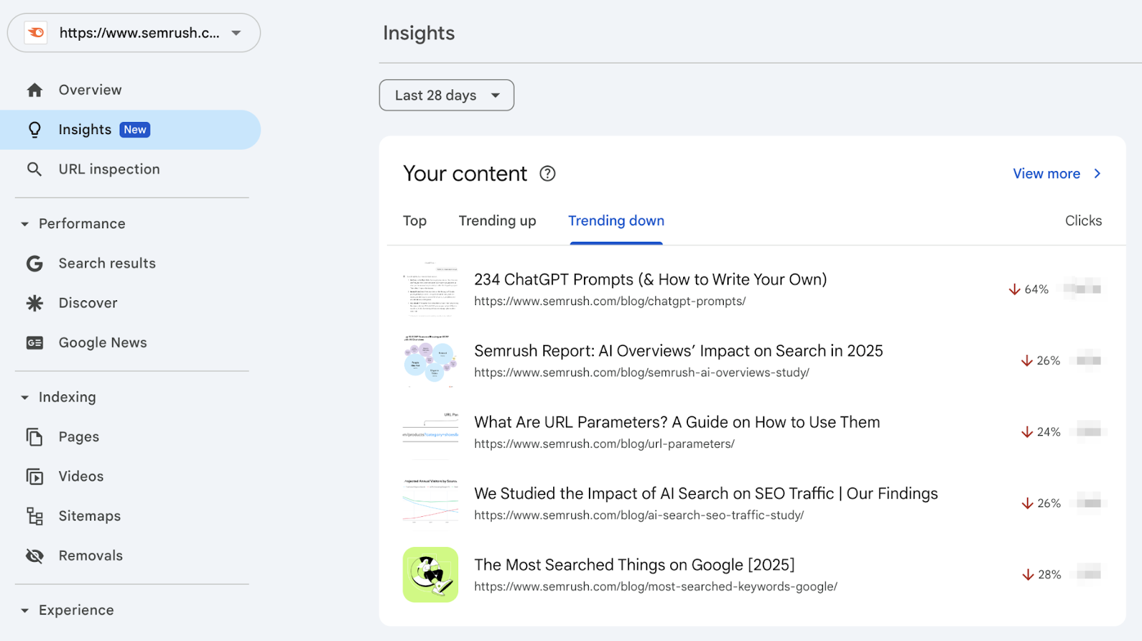 The trending down table shows lesser performing pages by clicks.