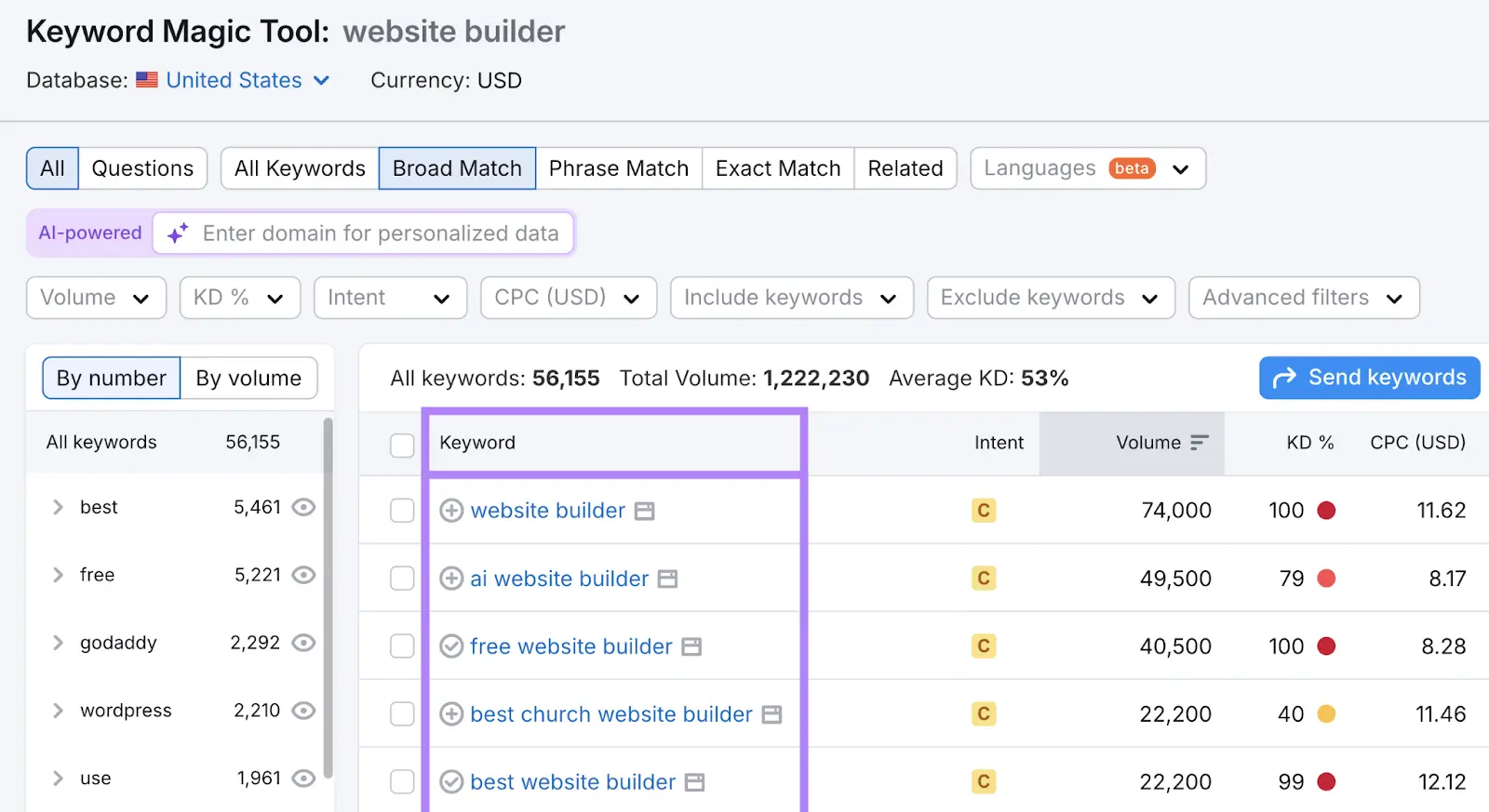 Keyword Magic Tool report for the term "website builder" showing a list of related keyword ideas.