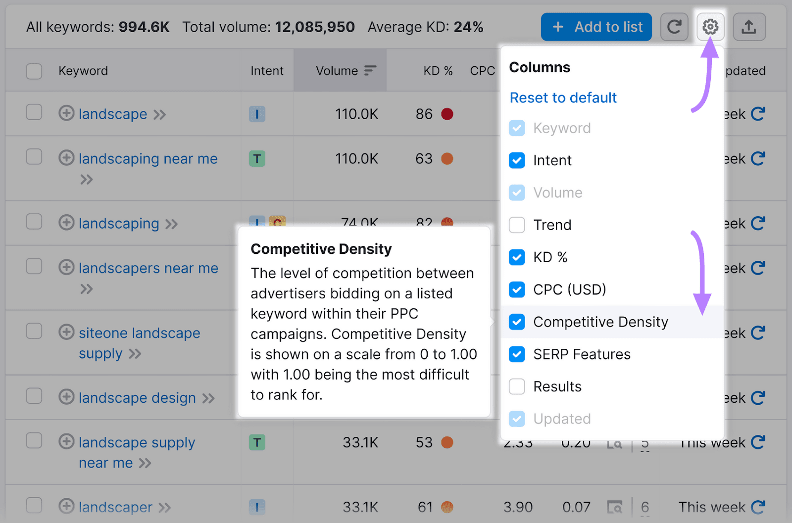 adding competitive density metrics to Keyword Magic Tool results