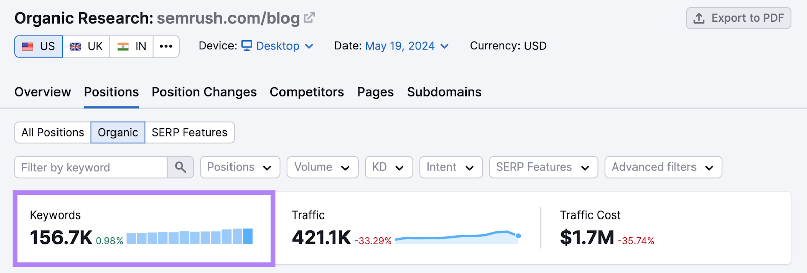 sr03.amzpro.tools/blog url data in organic rankings tool