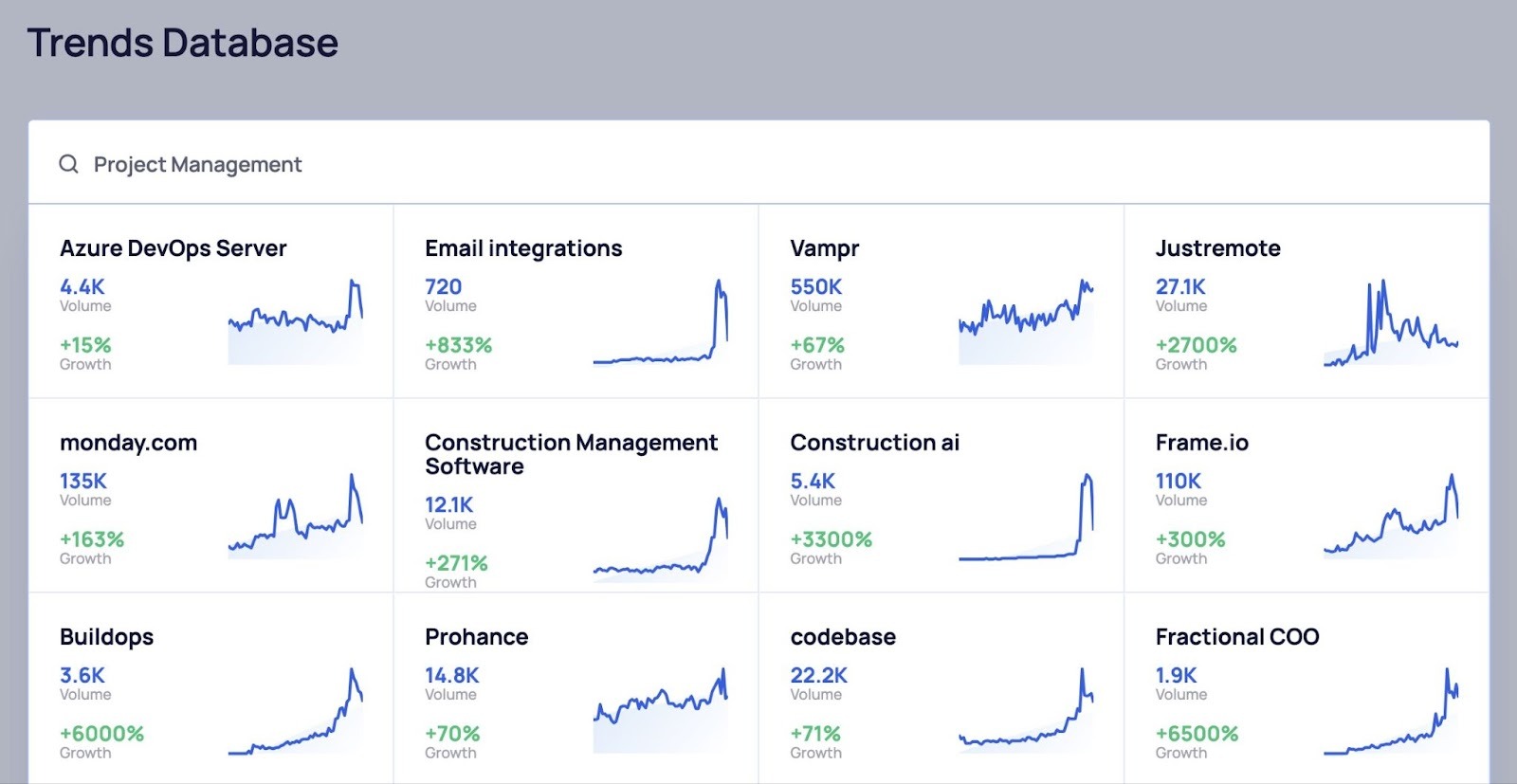 Trends Database on Exploding Topics showing a list of related trending topics for the term "project management."