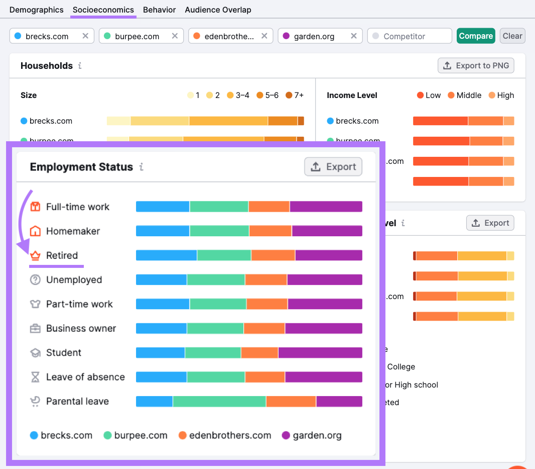 "Socioeconomics" audience tab in One2Target tool