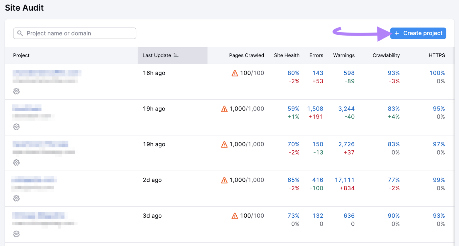 Create a project in Site Audit tool