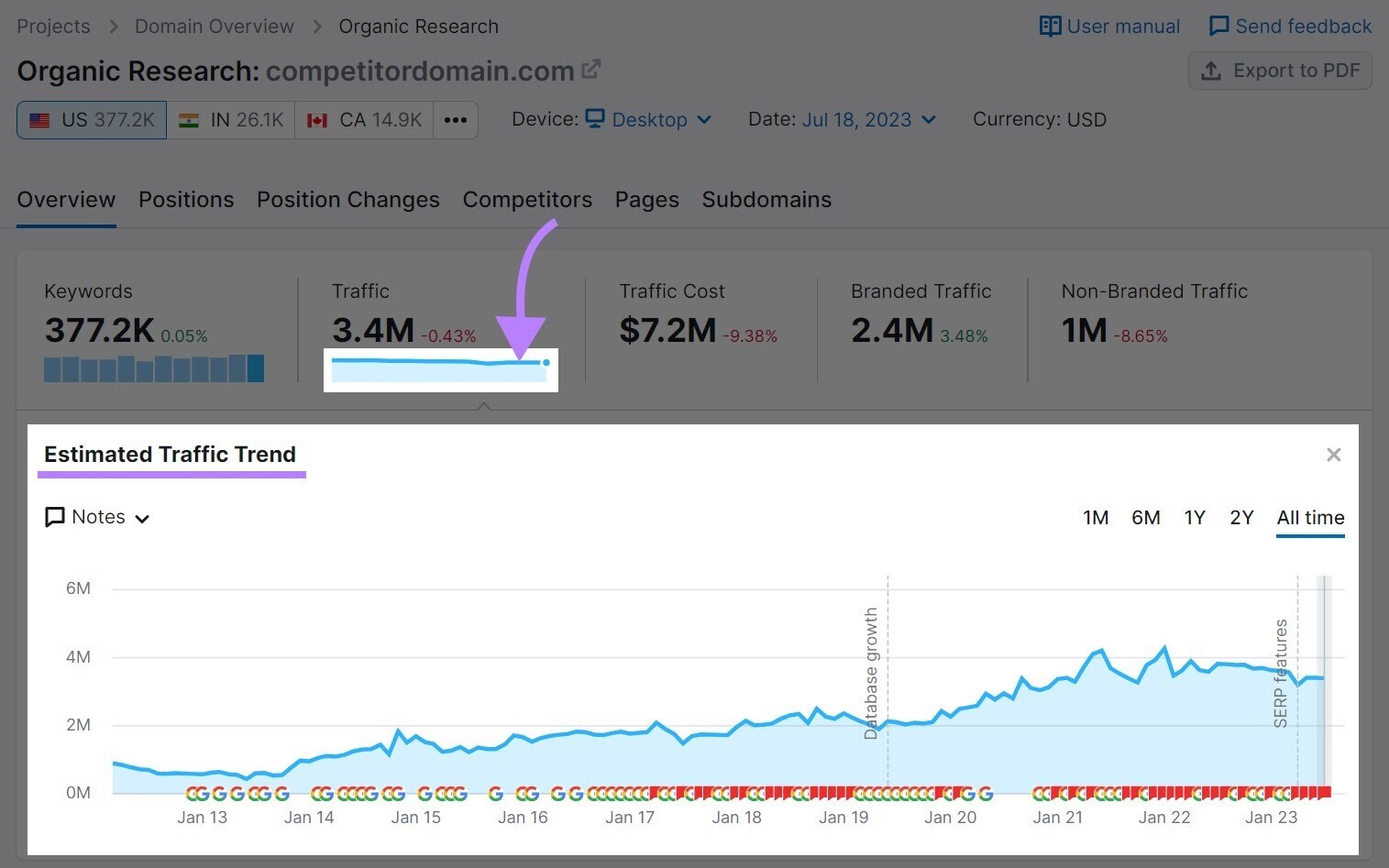 “Traffic” graph in Organic Rankings tool shows an estimated organic traffic trend