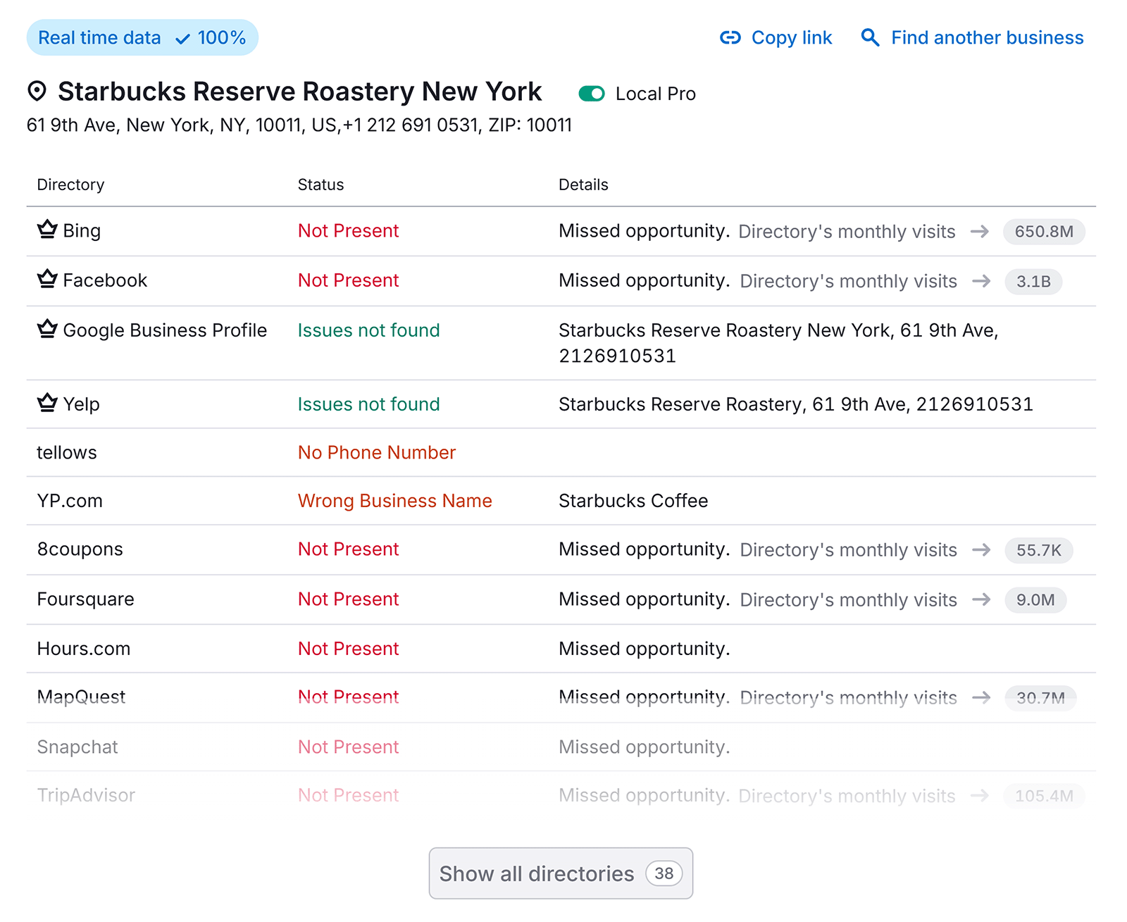 Semrush listing management report showing directory presence, status issues, and missed opportunities.