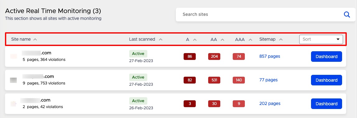 Website scan data is displayed in seven columns.