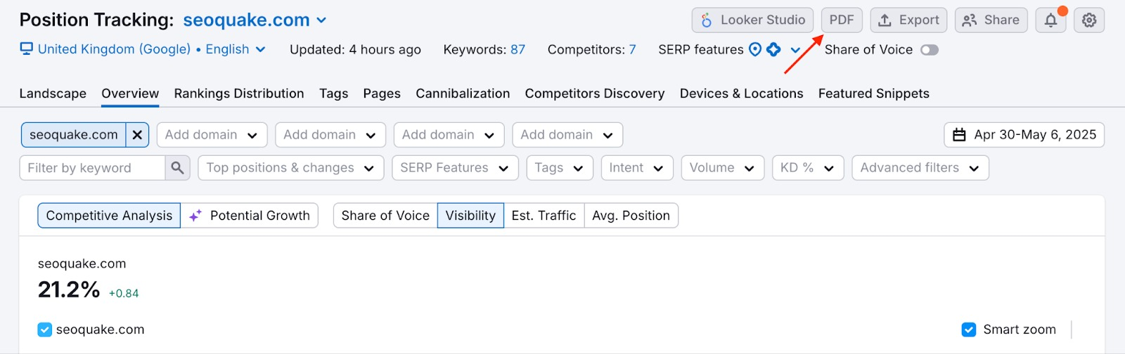 The PDF button is highlighted in the top right corner of the Position Tracking interface.